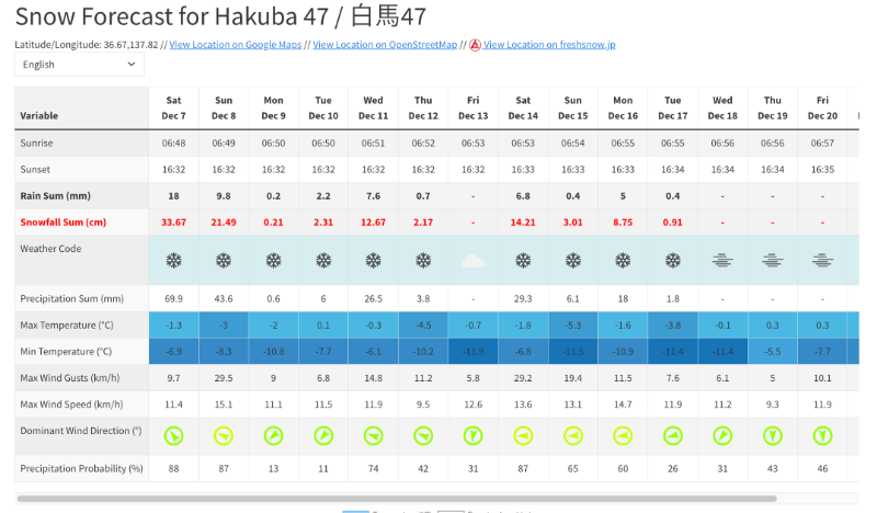 Weather Forecast