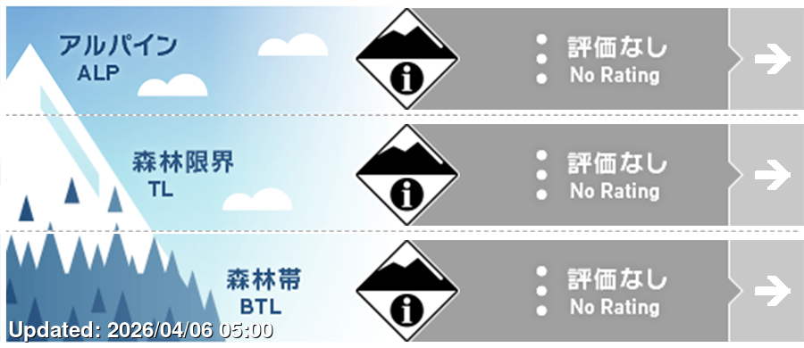 Understanding avalanche risk levels in Japan