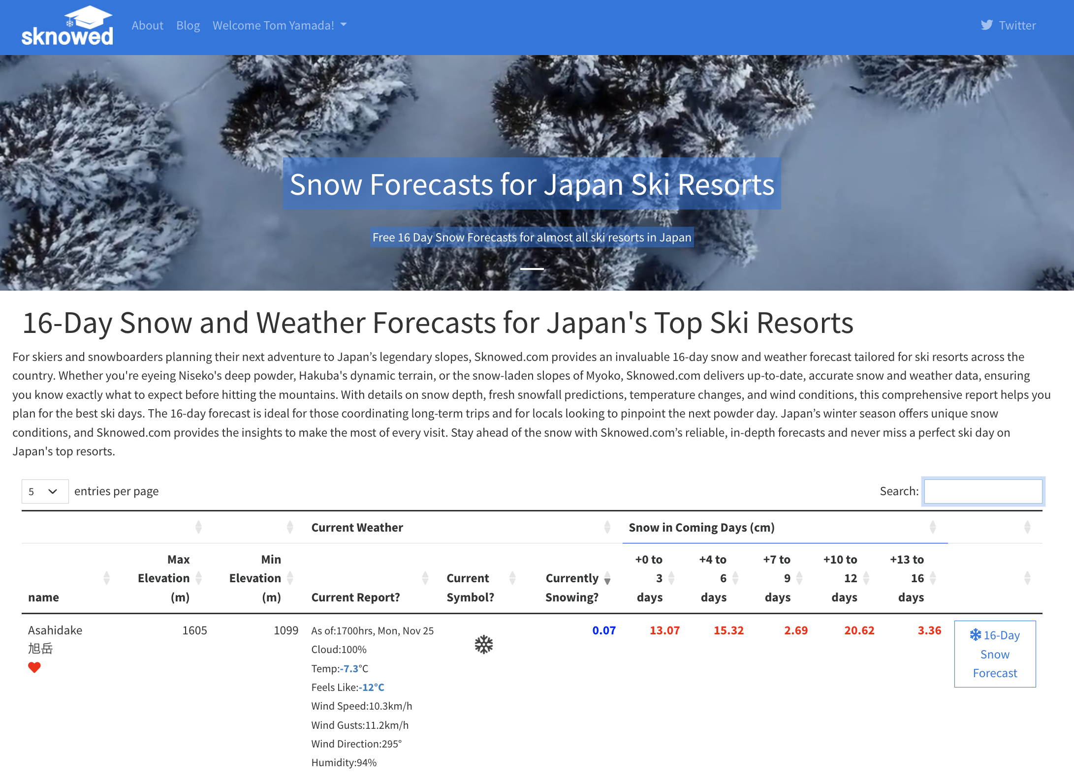 Sknowed.com offers a free 16-day forecast using the GFS seamless model for almost all ski resorts in Japan.