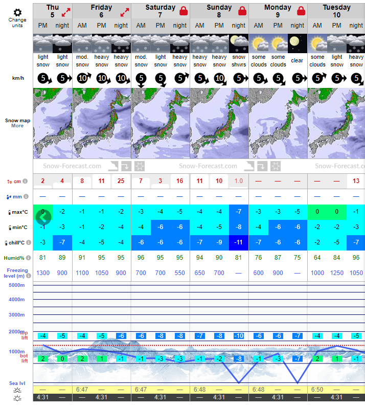 Snow-forecast.com offers free short term forecast.
