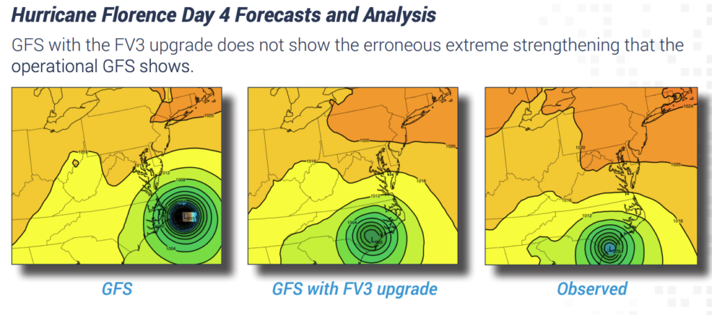 Improvements to GFS with the addition of FV3 - Hurricane