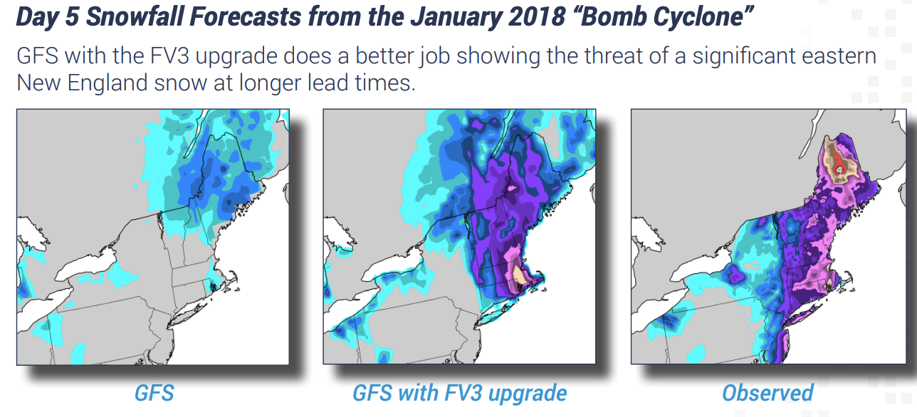 Improvements to GFS with the addition of FV3 - Snowfall