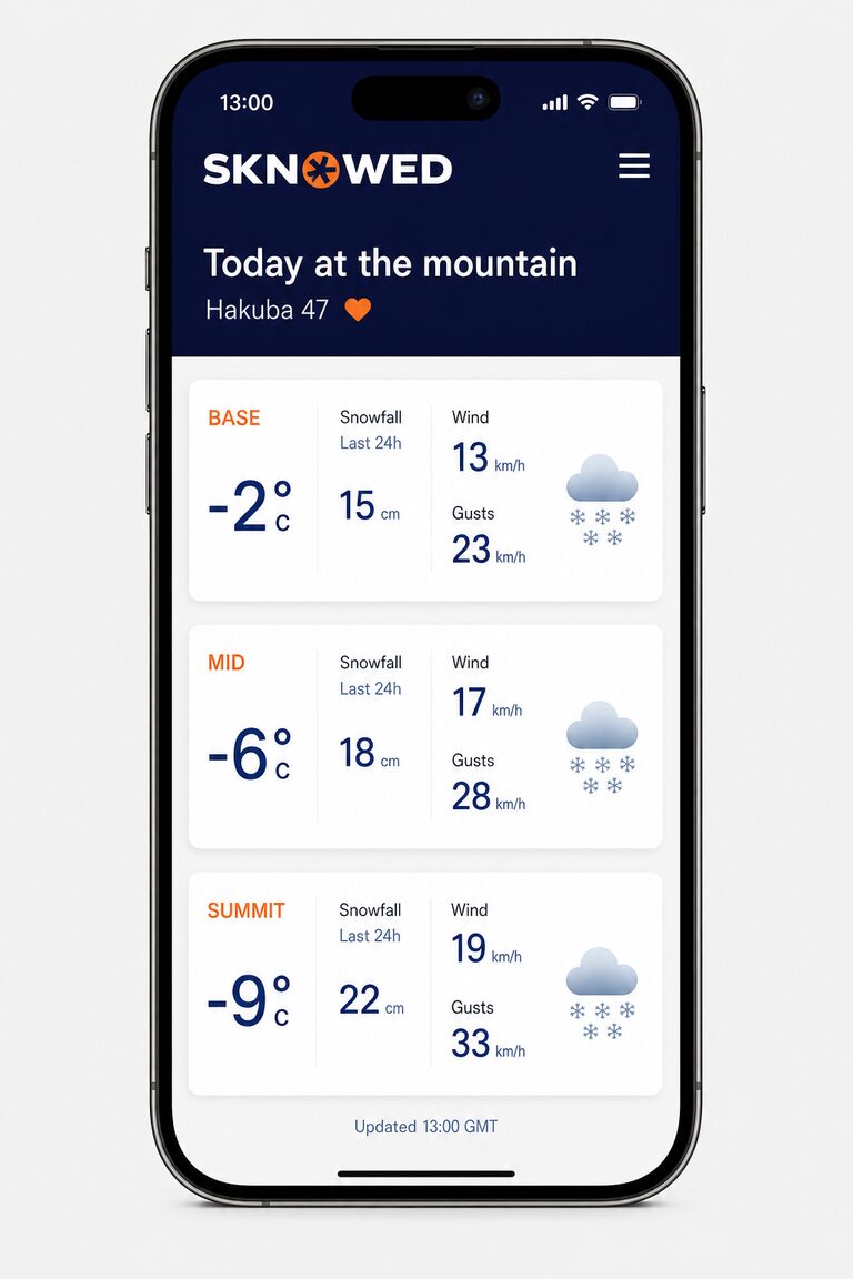 Sknowed iPhone current weather at base, mid-mountain, and summit elevations