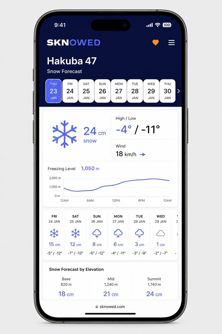Sknowed iPhone 16-day snow forecast for Hakuba 47 with snowfall, temperature, and freezing level