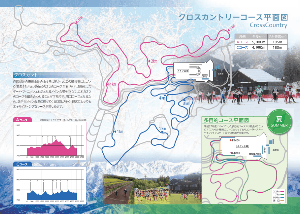 Snow Harp Cross Ski Map