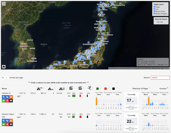 Sknowed.com interface showing ski resort snow forecasts and terrain data